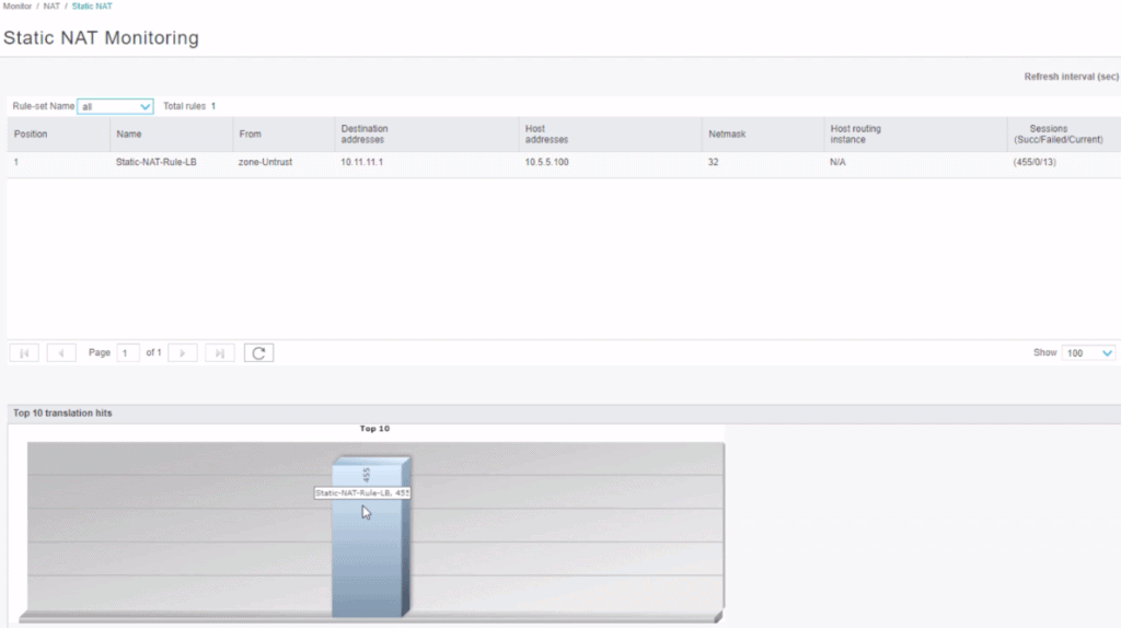 Juniper’s J-Web