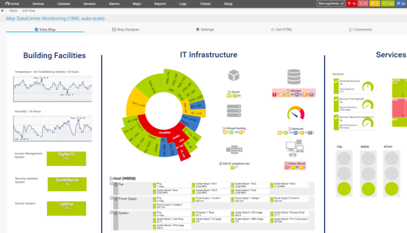 PRTG Network Monitor