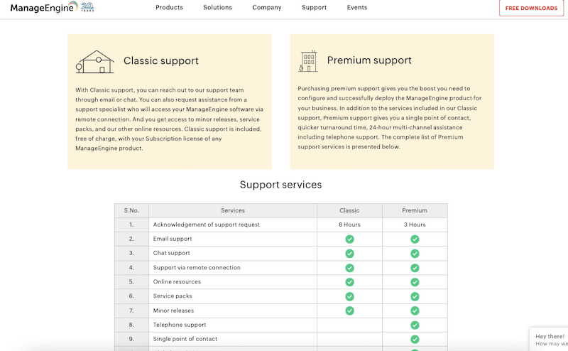 ManageEngine ServiceDesk Plus Customer Support