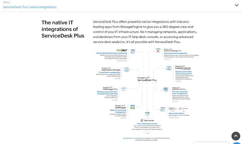ManageEngine ServiceDesk Plus Integrations with IT Management Applications