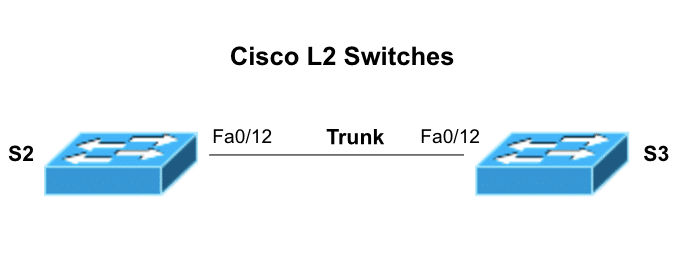 network diagram