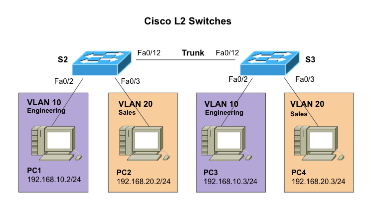 Network Diagram