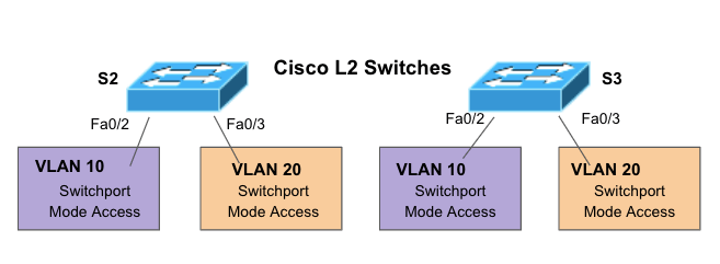 network diagram