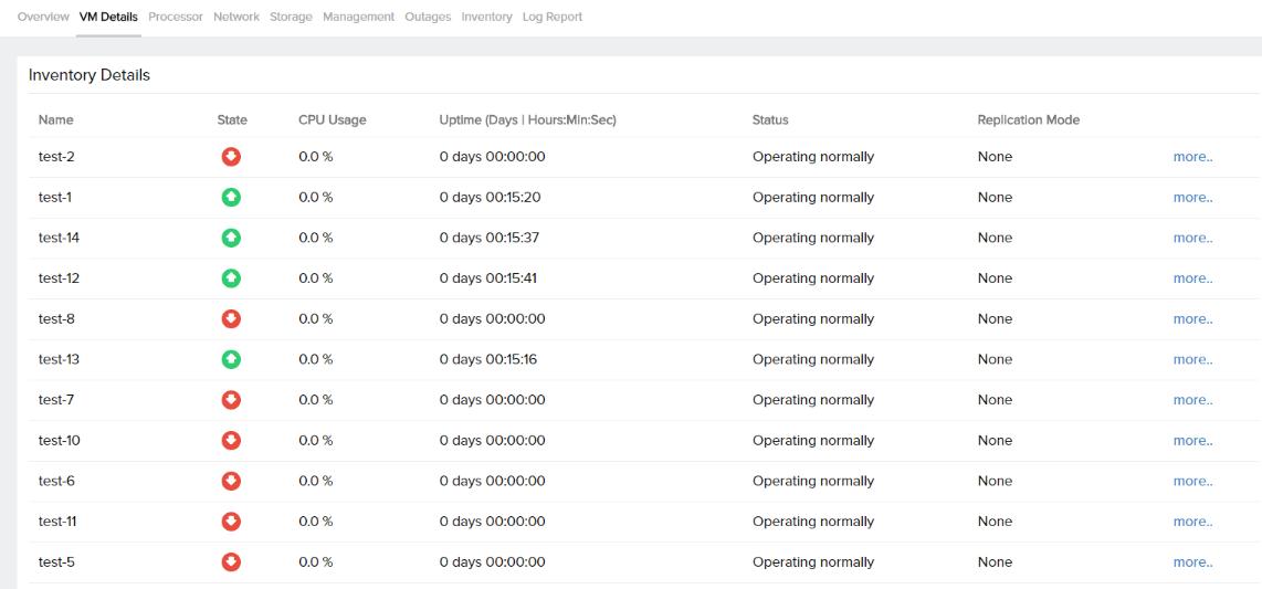 Site24x7 Hyper-V Monitoring