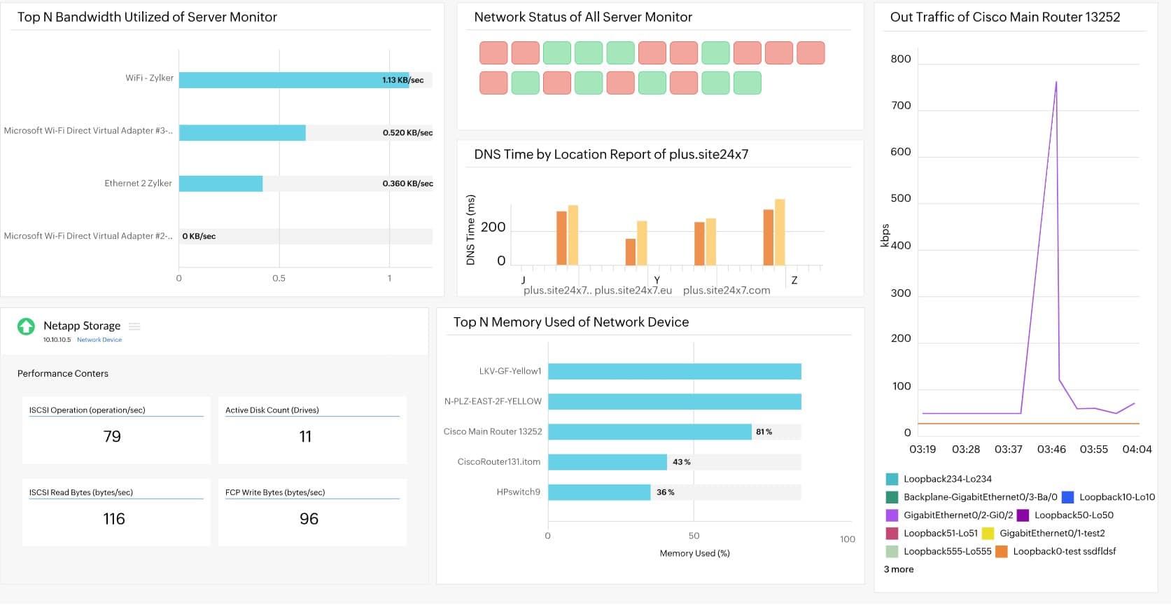 Site24x7 Infrastructure Management Dashboard