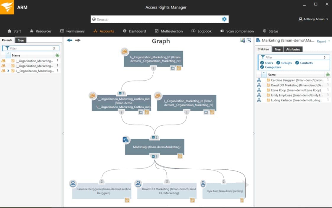 SolarWinds ARM Accounts Graph