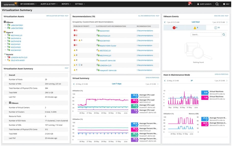 SolarWinds Hybrid Cloud Observability Virtualization