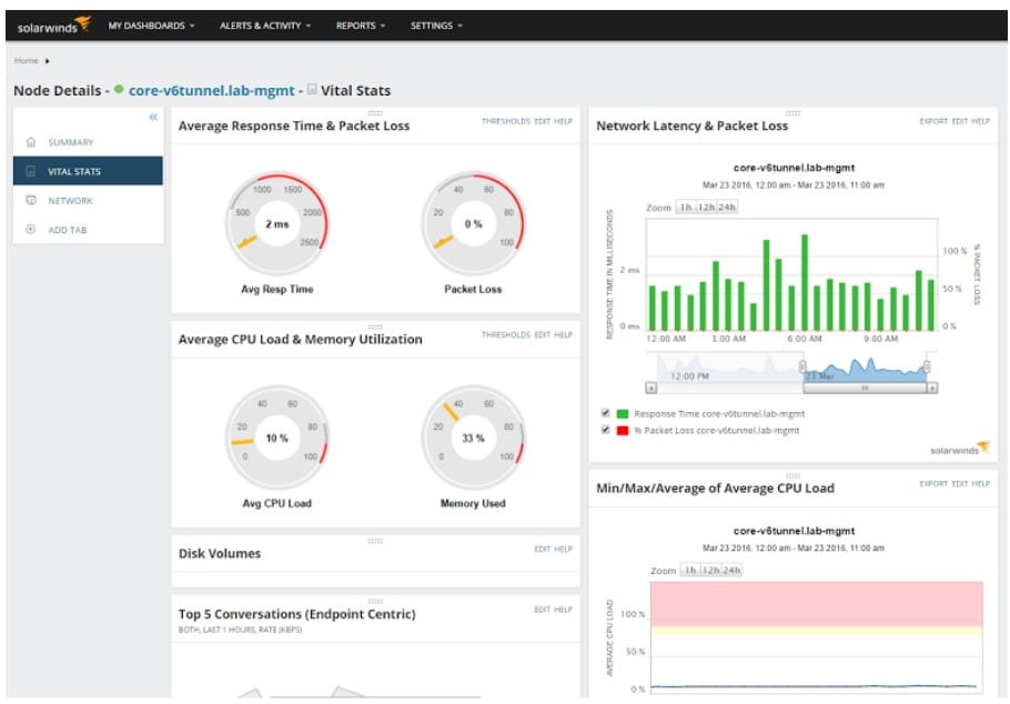 SolarWinds NPM Device Availability and Performance view