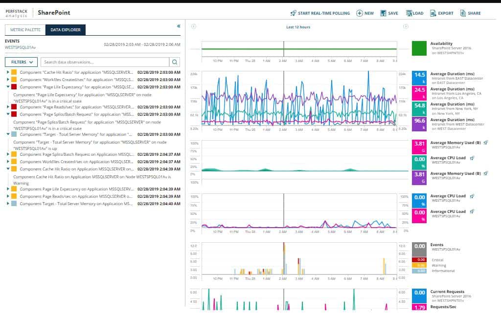 SolarWinds Virtualization Manager