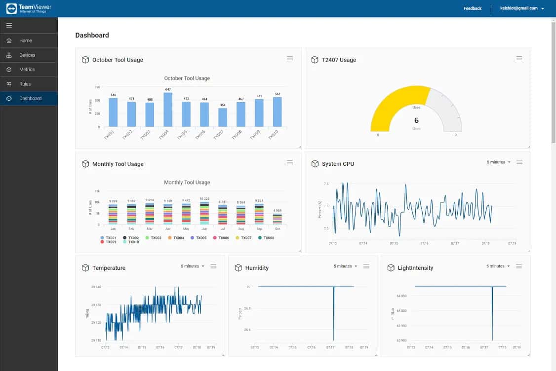 Teamviewer IOT