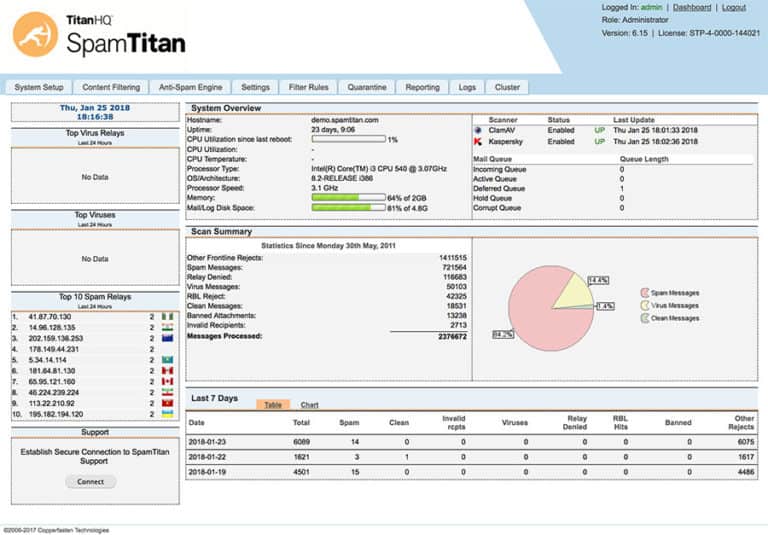 TitanHQ SpamTitan