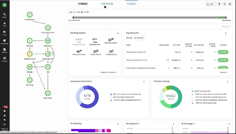 Turbonomic Batch Scheduling