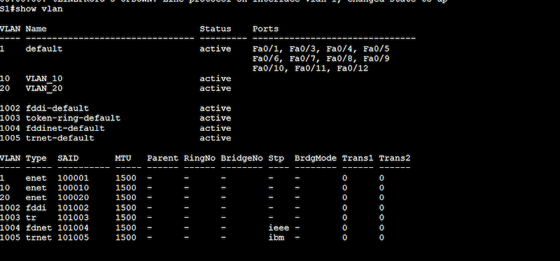 Preparing configuration inter-VLAN routing