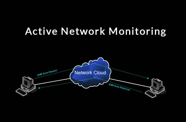 active network monitoring