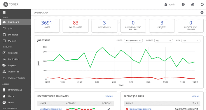 Ansible automation