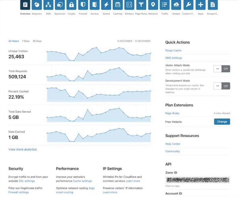 Cloudflare Bot Management