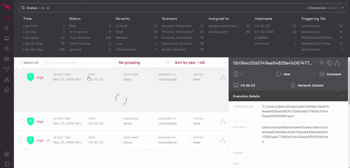 CrowdStrike Ransomware Protection