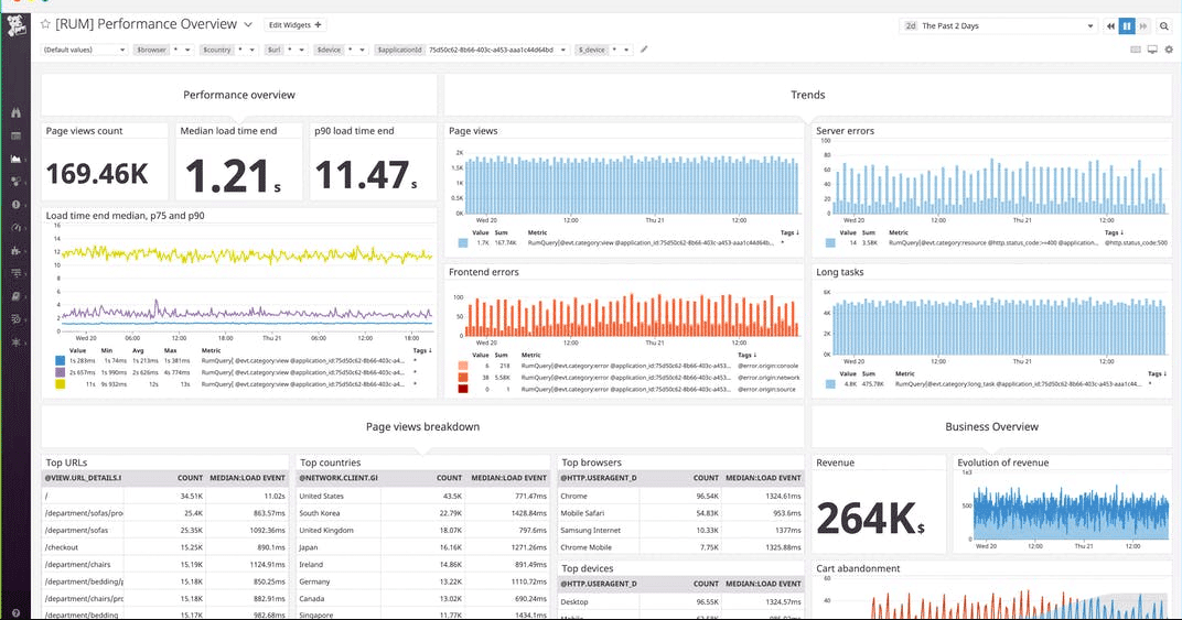 datadog