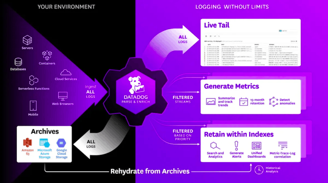 datadog