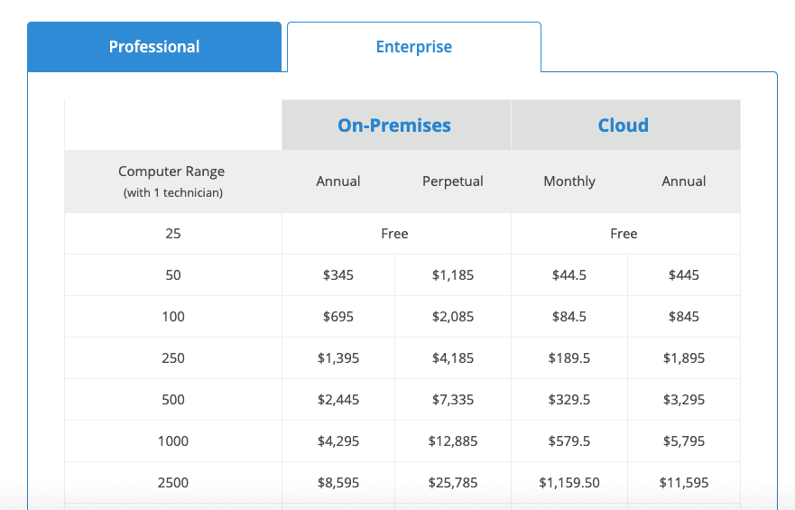 enterprise pricing patch manager