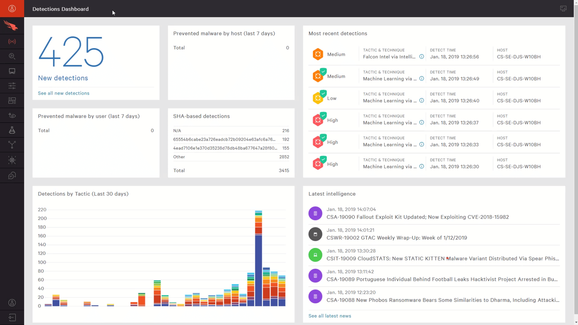 Crowdstrike Falcon Prevent