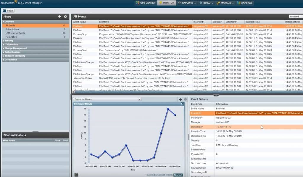 file integrity changes and monitoring