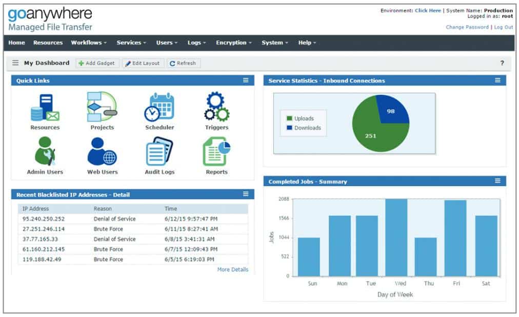 goanywhere Managed File Transfer