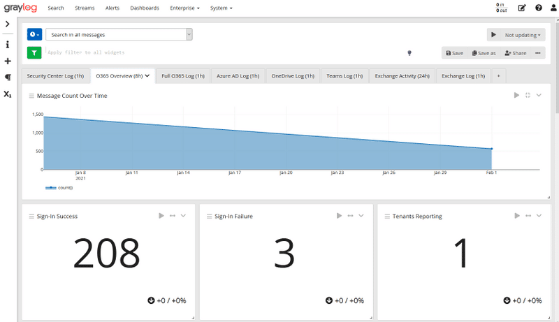 Graylog