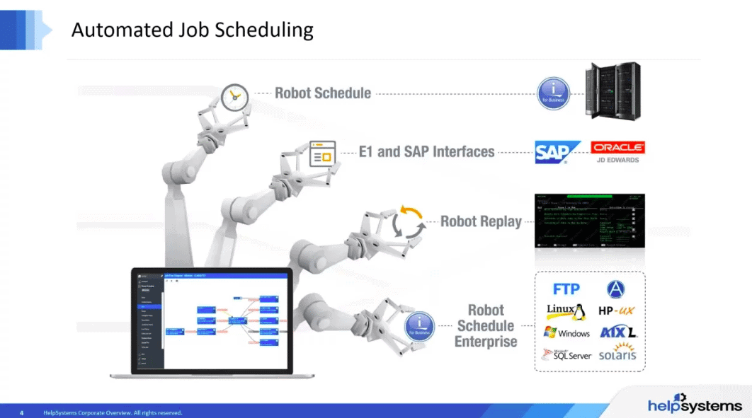 Fortra Job scheduler