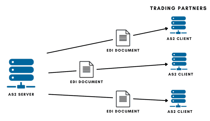 AS2 protocol