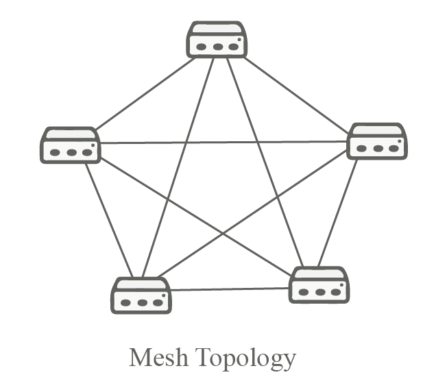 Mesh Topology