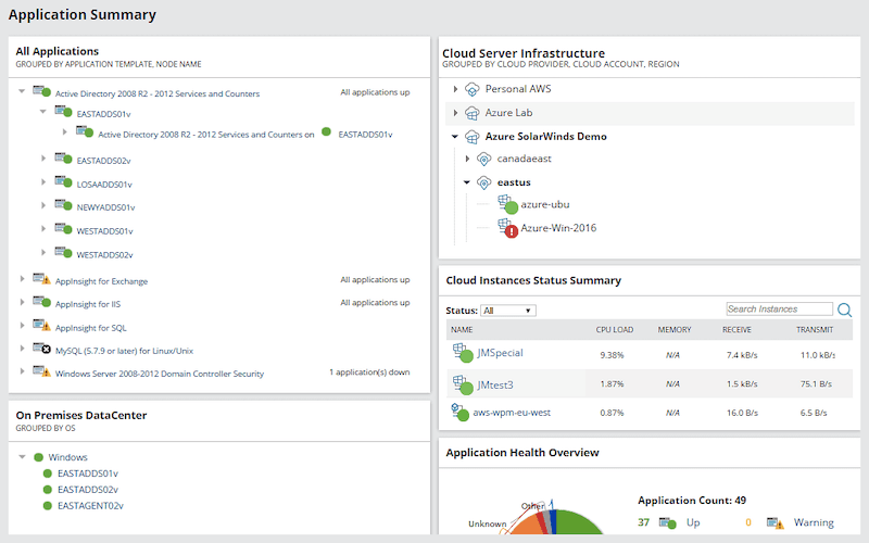 SolarWinds Server & Application Monitor (SAM)