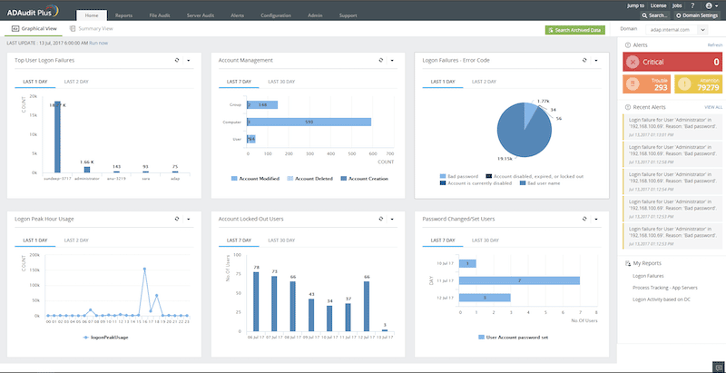 ManageEngine ADAudit Plus