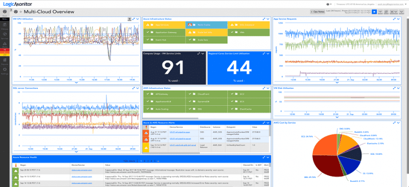 LogicMonitor