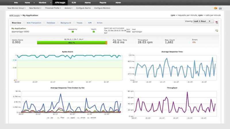 ManageEngine Applications Manager