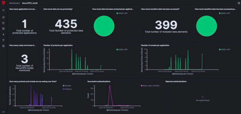 comforte's dashboard