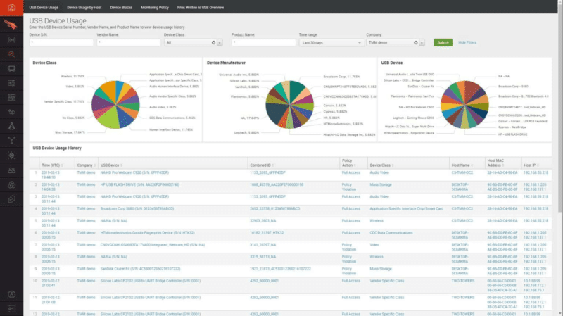 CrowdStrike Falcon Device Control