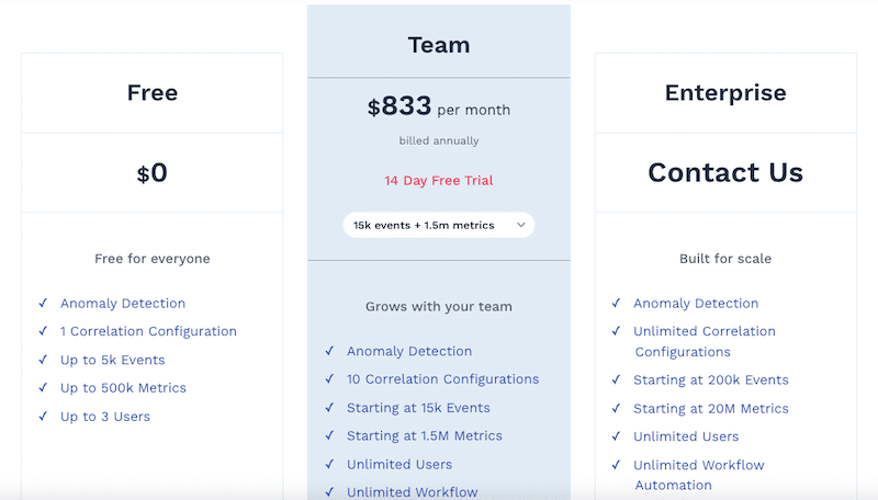 Moogsoft Pricing