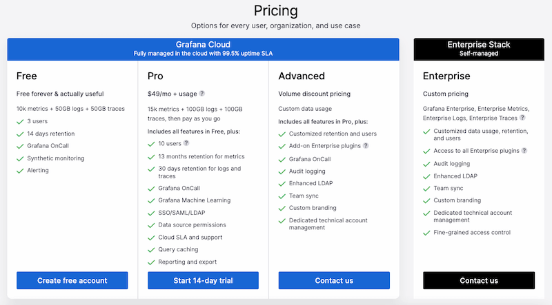 Grafana Pricing Plans