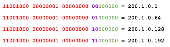 Breakdown of binary converion to subnets