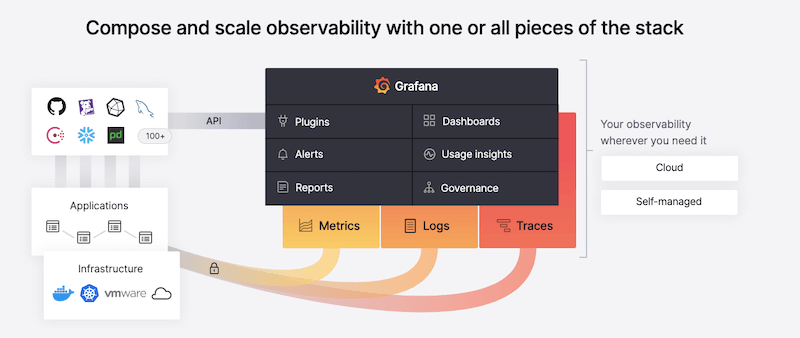 Grafana Data Producer and Source