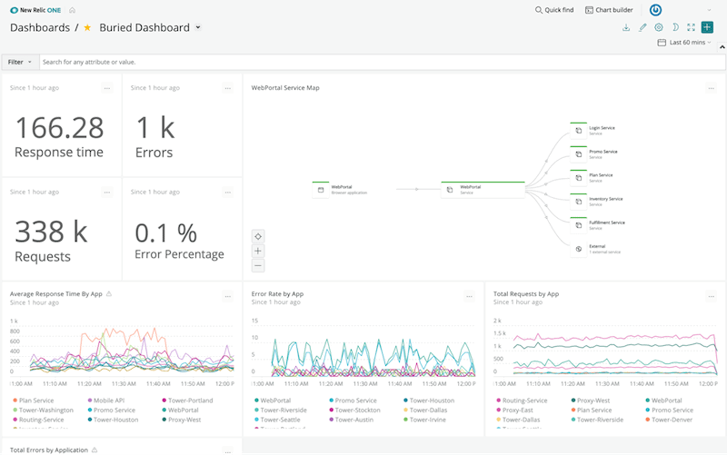 New Relic One