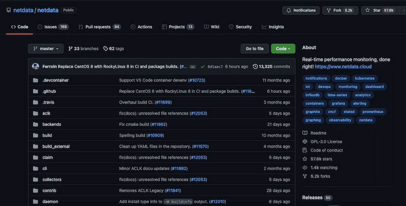 Netdata components found on GitHub