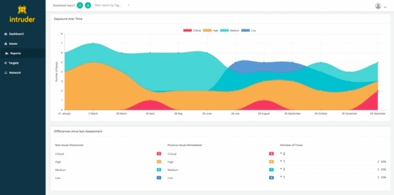 Intruder Automated Penetration Testing