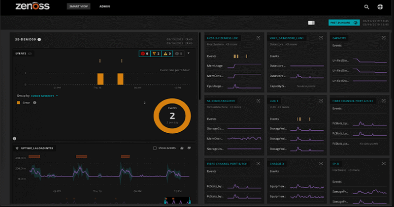 Zenoss Cloud