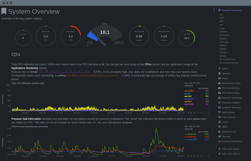 Netdata system overview