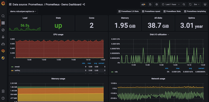 Grafana metrics view in real-time