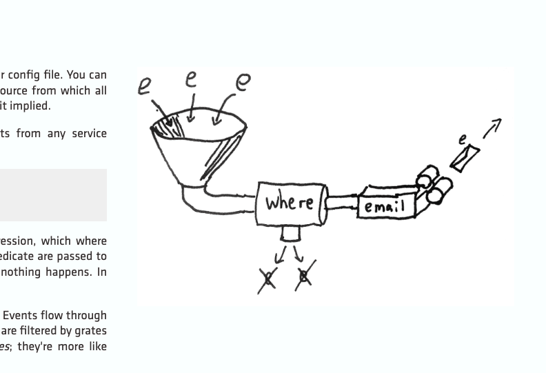 How does Riemann work under the hood