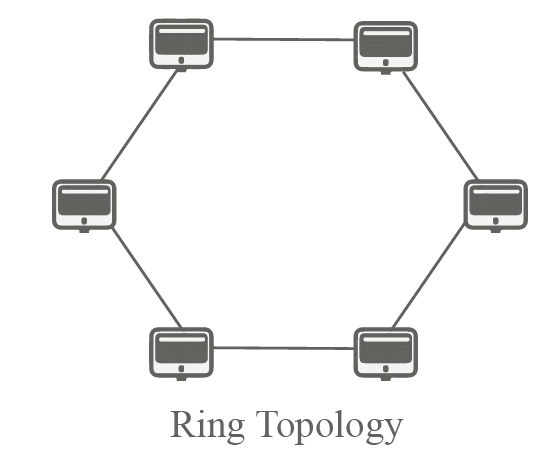 Ring Topology