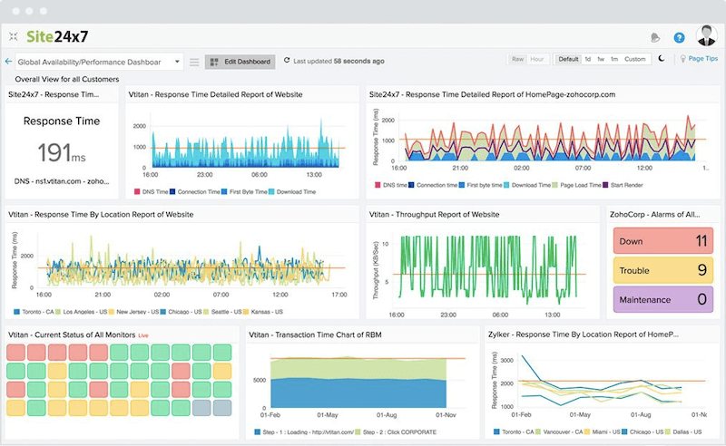 Site24x7 Application Performance Monitor